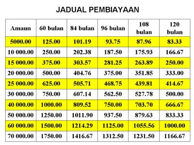 JADUAL PEMBIAYAAN KOWAJA