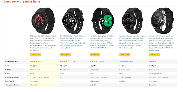 Top 5 Smartwatches based features, performance, design and price