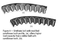 Belt Urethane4
