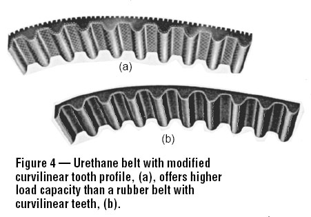 Belt Urethane4