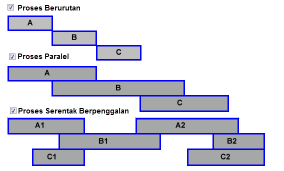 Process Sistem Operasi Windows