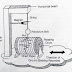 Earthquake measuring instrument (Seismograph and Seismogram). Understand difference between Seismograph and Seismogram.