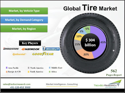 Global Tire Market