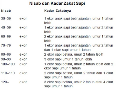 Zakat Mal : Pengertian, Hukum, Macam-Macam dan Nisabnya, Manfaat