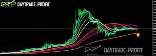 USD TRY  PRICE ANALYSIS