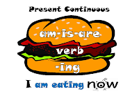 Present Continuous Tense, Present, Continuous, Tense