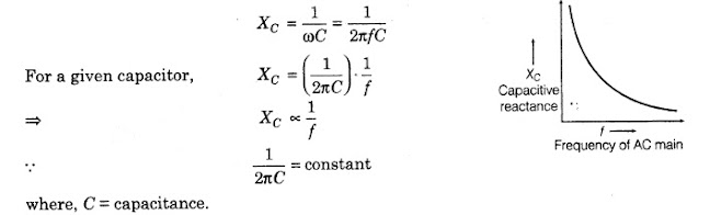 Capacitive Reactance (Xc)
