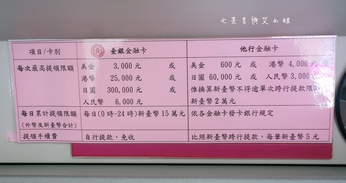 2 善用外幣提款機，出國換匯輕鬆又實惠-不受時間限制，本行提領免手續費，跨行每筆僅需5元手續費