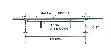 Vigas Joist | Arquitectura en Acero | Vigas Estructurales | Entrepisos con viguetas metálicas steel joist