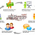 What Is Affiliate Marketing?