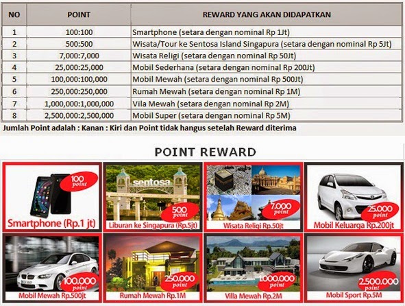 tabel reward vsi