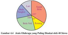 Soal Matematika SD Kelas 6 - Latihan Bab 4