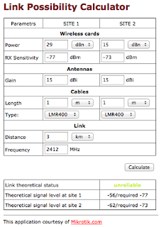 duniajaringanindo.blogspot.com - Link Posibility Calculator