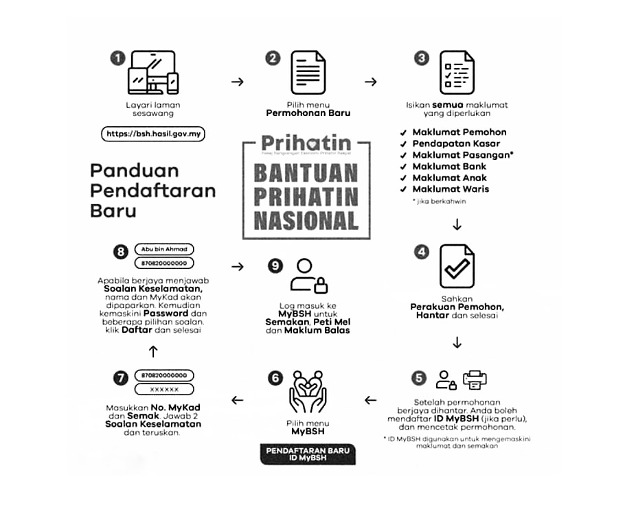 Borang Bantuan Prihatin Nasional Daftar - Contoh L