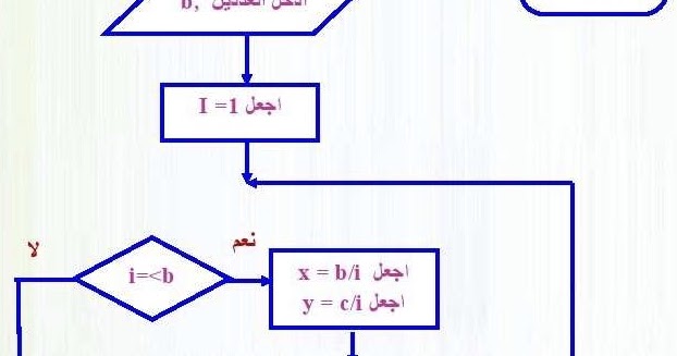 سيرة ذاتية