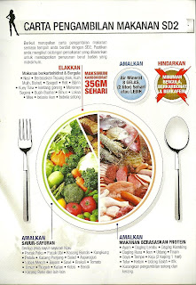 Kalori Makanan Harian ~ TIPS CANTIK KURUS KACAK:: MALAYSIA 