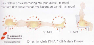 SE Mat merubah tidur Anda menjadi lebih berkualitas, meningkatkan vitalitas dan energi