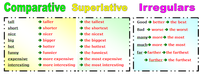 Resultado de imagen de superlative adjectives