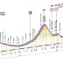 Giro d'Italia Stage 11 Preview