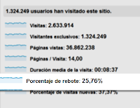 porcentaje rebote google analytics