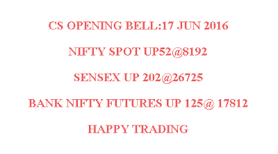 Bank Nifty Futures, Free stock calls, Indian Stock market, stock market live, 