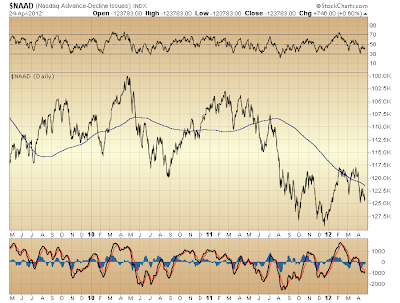 $NAAD cumulative