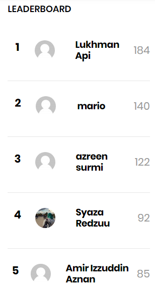 leaderboard, zine.my, buat duit dengan artikel