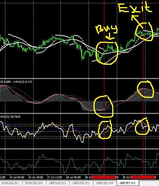 Learn To Trade On Forex : Forex Trading   Refining Macd Trading Strategies