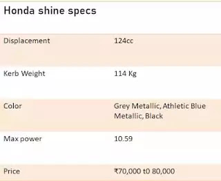 honda shine bike specs