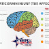 Traumatic brain injury