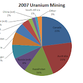 What Is Uranium Mined Used For / Geology Word Of The Week U Is For Uraninite Georneys Agu Blogosphere / Mining towns draw monikers from it.