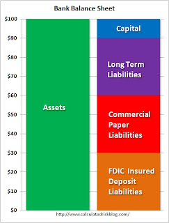 Bank Balance Sheet