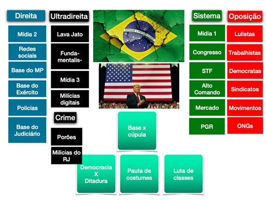 www.seuguara.com.br/Estado profundo/política/