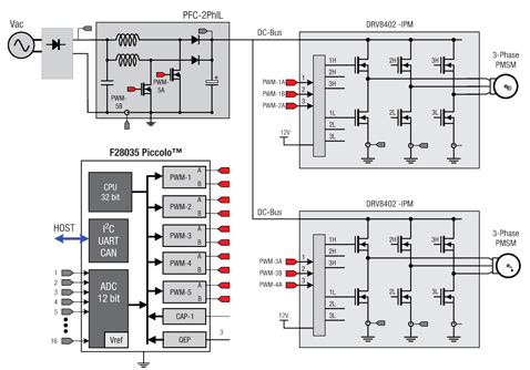 Ac Motor Controls4