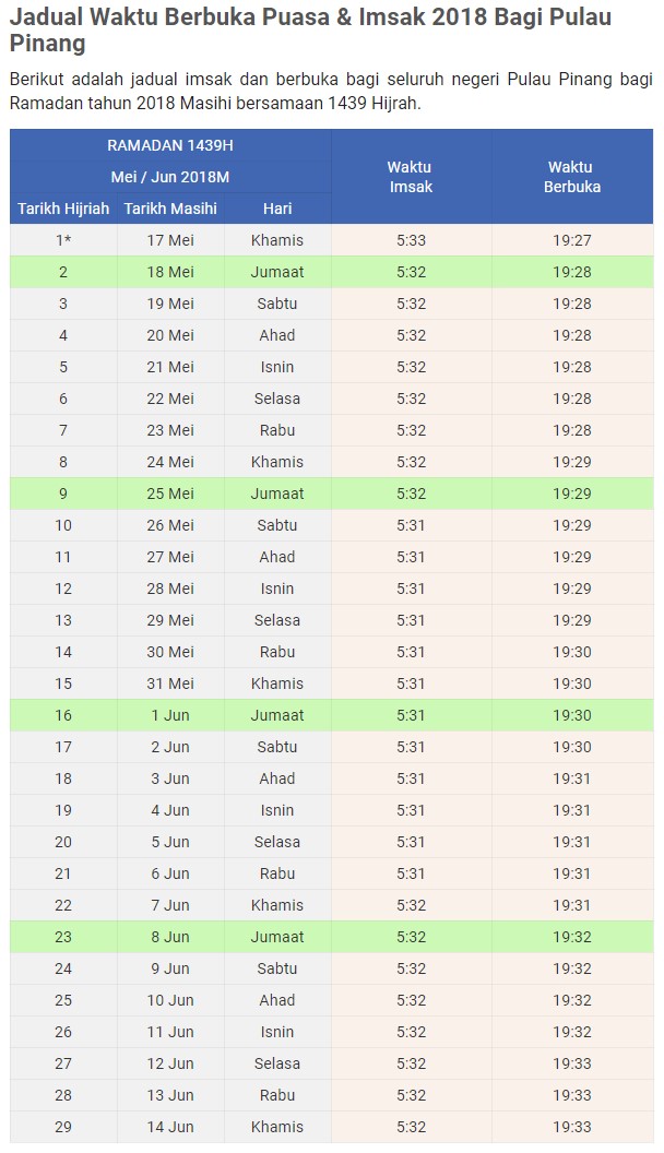 Waktu Berbuka Puasa Dan Imsak 2018 Bagi Kawasan Pulau Pinang