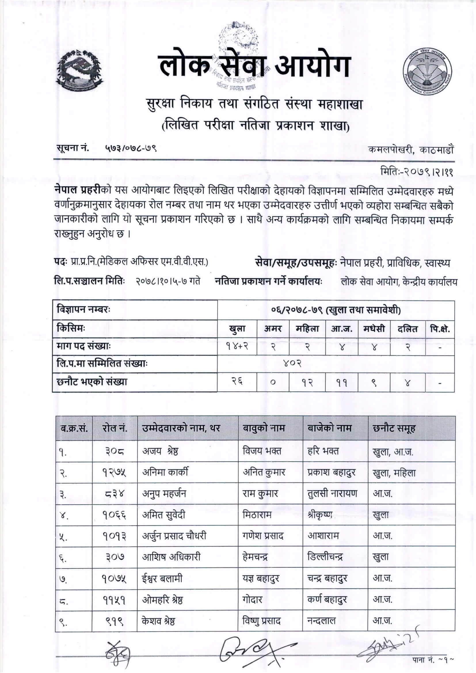 Nepal Police Technical DSP and Inspector Written Exam Result