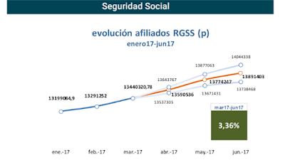 asesores económicos independientes IIT17 Javier Méndez Lirón