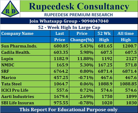 52-Week High In Large Cap