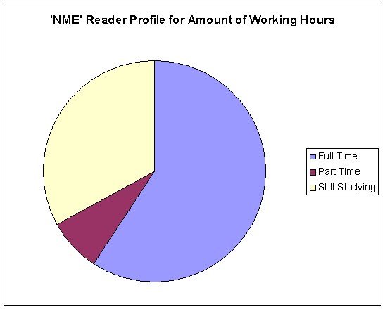 target market graph. Target Audience of Artist