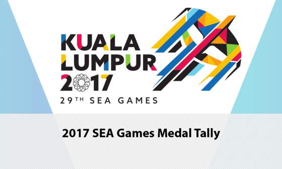 Final Sea Games 2017 Medal Tally Count Standings 29th Southeast Asian Games Philsports Ph