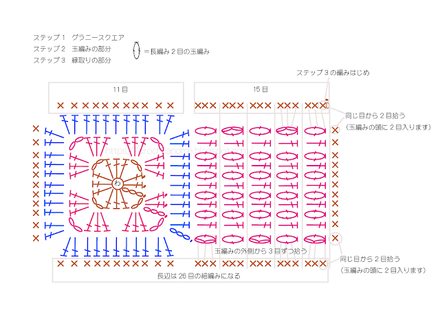 ステップ1から3の編み図