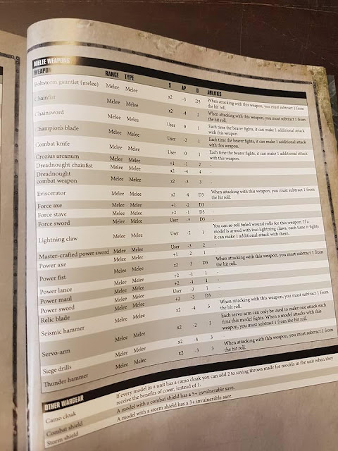 Index Marines Espaciales Warhammer 40.000