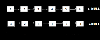Reverse a Linked List in groups of given size
