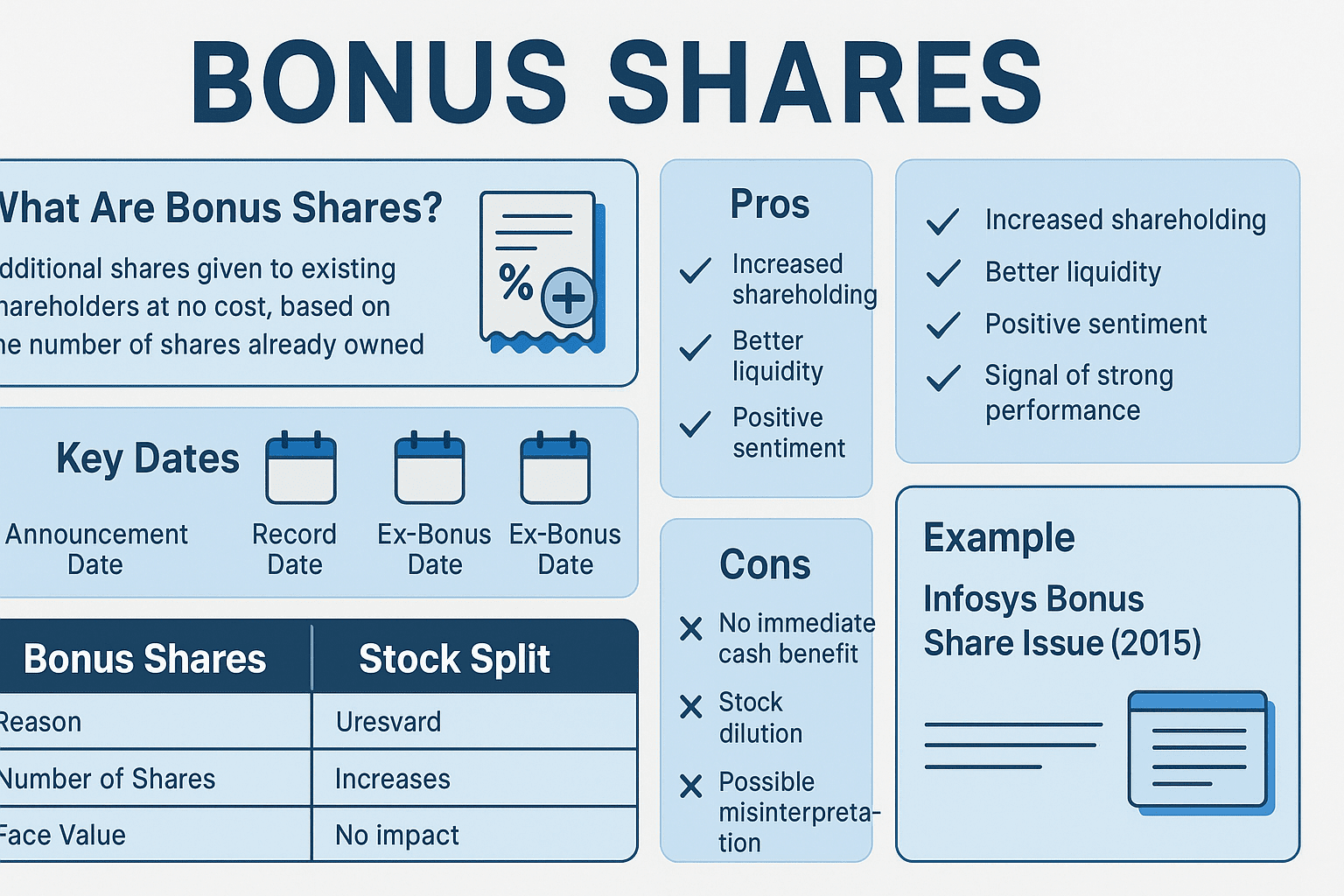 bonus shares