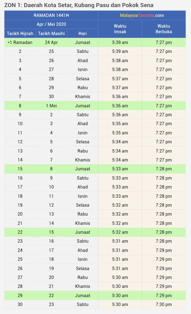 jadual waktu berbuka puasa dan imsak kedah 2020