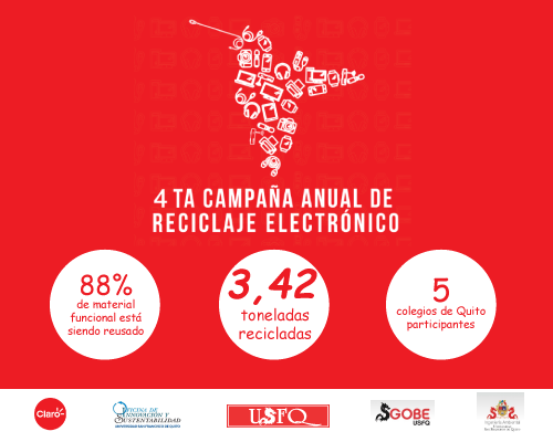 Entérate de los resultados de la 4ta Campaña de Reciclaje Electrónico