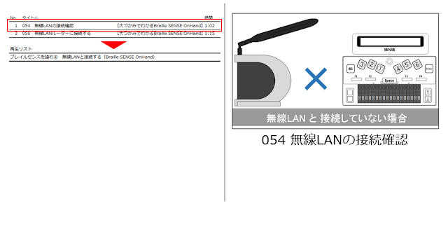 左側に2本の動画タイトルとそれらをまとめた再生リストのタイトル「ブレイルセンスを操れ！④無線LANと接続する（Braille SENSE OnHand）と書かれた表と、右側に無線LANルーターとオンハンドの動画のイメージ図