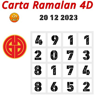 Carta Ramalan Lotto Dragon & Perdana 4D 20 12 2023