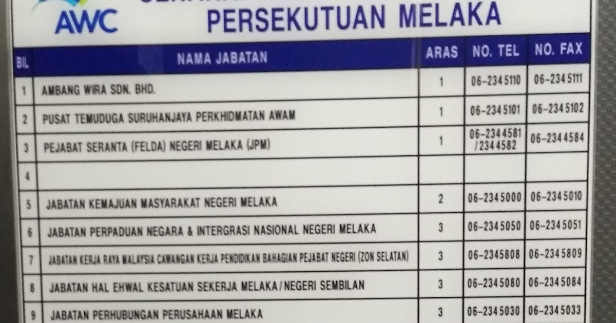 Senarai Nama Jabatan Menara Persekutuan Melaka  Safirul 