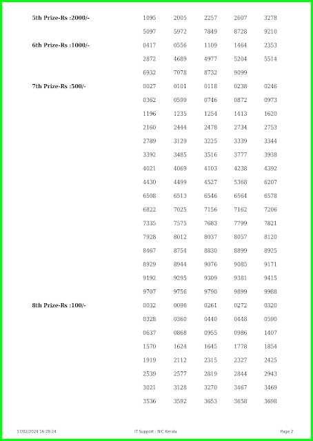 Off:> Kerala Lottery Result; 17.02.2024 Karunya Lottery Results Today "KR-641"